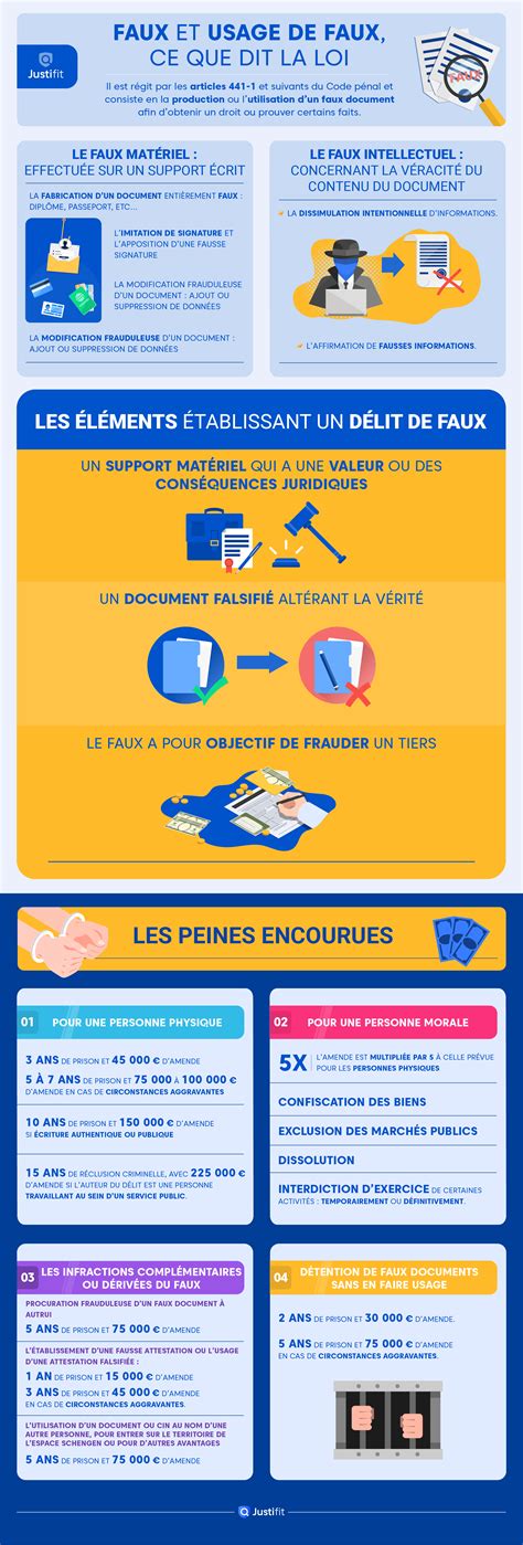 avocat spécialisé pour faux usage faux seine et marne